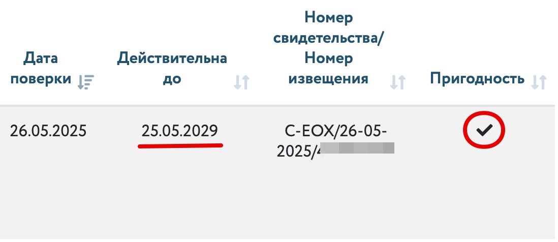 Годен